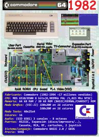 Ficha: Commodore 64 (1982)